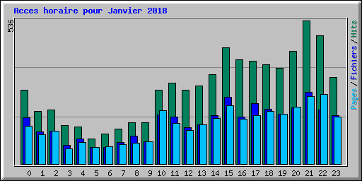 Acces horaire pour Janvier 2018