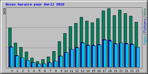 Acces horaire pour Avril 2018
