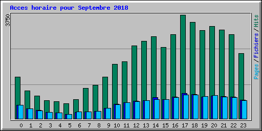 Acces horaire pour Septembre 2018