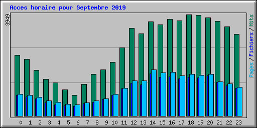 Acces horaire pour Septembre 2019